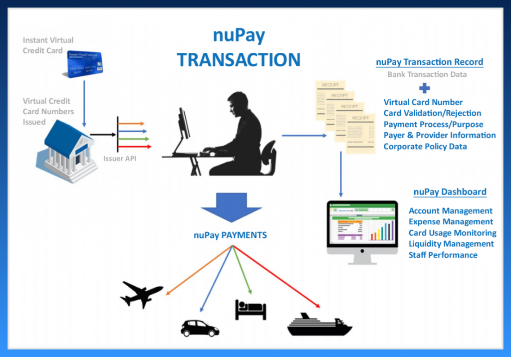 cardpayment solutions